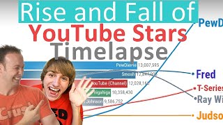 The Rise and Fall of YouTube Stars  Subscriber History [upl. by Russian147]