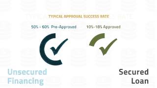 Unsecured Business Financing vs Secured Business Loan [upl. by Wallace345]