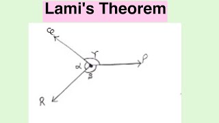 Lamis Theorem Hindi [upl. by Ilarrold130]