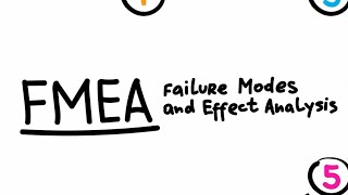 Failure Mode amp Effect Analysis FMEA Terminologies [upl. by Beverley697]