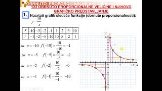 ŠESTI 122 Obrnuto proporcionalne veličine 2 [upl. by Arobed]