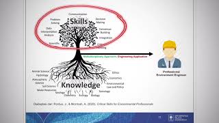 Apa itu Teknik Lingkungan [upl. by Acirrehs]