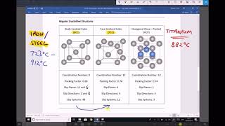 Allotropes of Titanium Iron and Steel and their Properties [upl. by Fallon284]