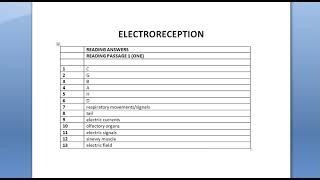 ELECTRORECEPTION [upl. by Aynwat]