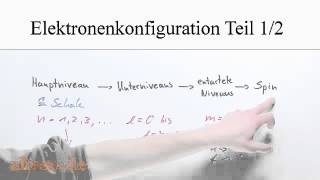 Bestimmung der Elektronenkonfiguration der Elemente Teil 12  Einführung [upl. by Oilicec708]