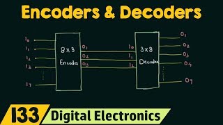 Introduction to Encoders and Decoders [upl. by Sicard465]