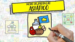 MODO DE PRODUÇÃO ASIÁTICO  Resumo Desenhado [upl. by Nekcerb339]