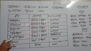 அலகிட்டு வாய்பாடு Tamil 10th stdநேர் நிரைஅசைசீர்வாய்பாடு easy method [upl. by Fons]