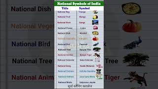 Top 15 National Symbols of India l Learn National Symbols of India  National Symbols in English [upl. by Namlas539]