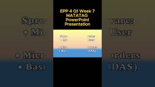 EPP 4 Q1 Week 7 MATATAG PowerPoint Presentation matatagcurriculum matatag grade4 [upl. by Travus]