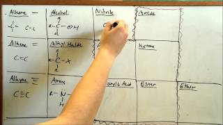 Learn Functional Groups FAST Organic Chemistry [upl. by Reynard]