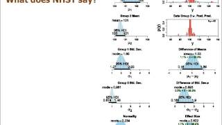 Bayesian Estimation Supersedes the t Test [upl. by Stratton610]