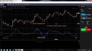 Индикатор Кривая Коппока Coppock Curve [upl. by Grefe947]