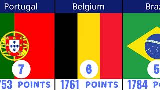 FIFA RANKING NATIONAL TEAMS 2024 [upl. by Ecirtram]