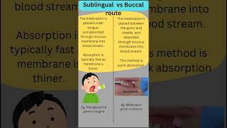 Sublingual vs Buccal route medicalterminology nursingstudent medicalstudent youtubeshorts [upl. by Schwing]