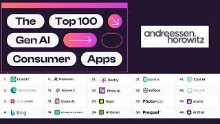 Top 100 AI Consumer Apps of 2024  A16Z [upl. by Fisken749]