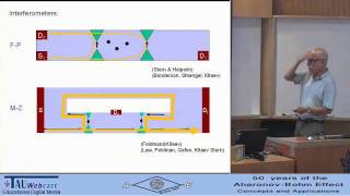 AharonovBohm Interferometry in Nonabelian Quantum Hall States [upl. by Philippine669]