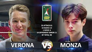 Verona vs Monza  Italian Volleyball SuperLega 20232024 [upl. by Odicalp]