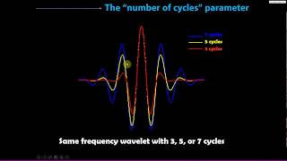 Effects of Morlet wavelet parameters on results [upl. by Kcub]