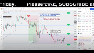 EURUSD Live Forex Trading Strategies Signals Forecast forex eurusd livetrading [upl. by Fia]