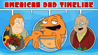 The Complete Klaus American Dad Timeline [upl. by Ahsac]