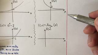 Funciones EXPONENCIALES y LOGARÍTMICAS Definición y Propiedades de los Logaritmos [upl. by Vashtia]