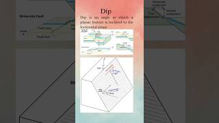 Dip geology [upl. by Wilbert]