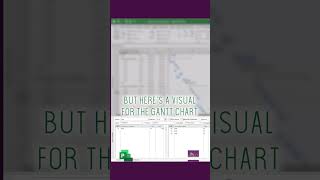 Highlight Task Path  MS Project [upl. by Garda]