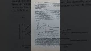 MALTHUSIAN THEORY OF POPULATION NOTES FOR ENVIRONMENTAL STUDIES FOR CLASS12shorts [upl. by Mencher]