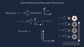 Gleichmäßig beschleunigte Bewegung  leicht erklärt  simplexyde [upl. by Adnalram791]