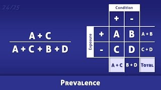 Prevalence  Definition and Calculation [upl. by Philipa]