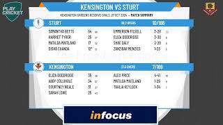 Kensington v Sturt [upl. by Yelnahs]