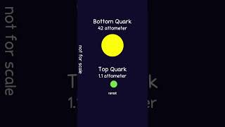 How Small Are Quarks [upl. by Ordnagela]