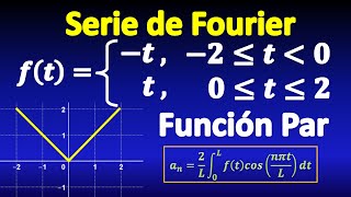 Serie de Fourier en cosenos Función PAR [upl. by River381]