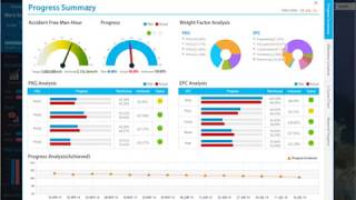 PMISProject Dashboard amp 4D [upl. by Aiciles]