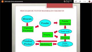 Conformado de Materiales Ceramicos [upl. by Salmon200]