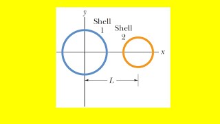 The figure shows two nonconducting spherical shells fixed in place [upl. by Kendrick]