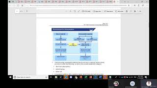 SAP S4 HANA SD 2024 MMSD Stock Materials Procurement Process 4 [upl. by Aicemaj]