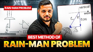 Best Method of RAIN Man Problem  Relative Velocity  JEE Main amp Advanced [upl. by Ibmab]