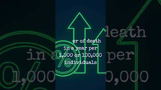 Mortality Rates Explained in 40 Secondsmortality health death quickfacts economicindicators [upl. by Stanwood]