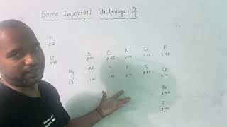 Some important Electronegativity of elements  Organic Chemistry Chemistry Wanddha [upl. by Niamor]