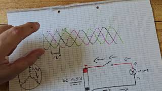 Comment fonctionne un système triphasé 230V et comment le courant retourne à la phase au lieu du N [upl. by Ecnerrot]