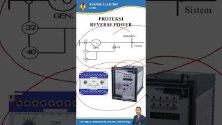 Proteksi Reverse Power Relay Pada Generator [upl. by Essirehc235]