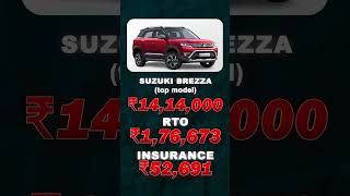 Maruti Suzuki Brezza On Road Price in India [upl. by Coward]