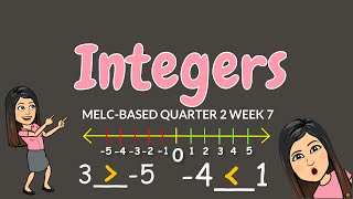 INTRODUCTION TO INTEGERS  GRADE 6 [upl. by Hauger]