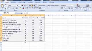 apprendre à faire un diagramme de pareto [upl. by Aldridge]