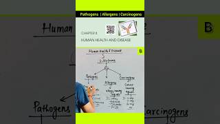 Pathogens  Allergens  Carcinogens neet2025 ncertbiology neet [upl. by Areik]