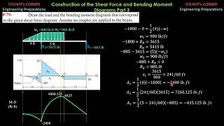 CONSTRUCTION of SHEAR FORCE and BENDING MOMENT DIAGRAMS PART 3 [upl. by Ayikahs]