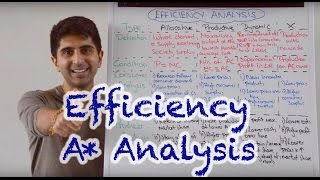 Y2 12 Efficiency  Detailed Analysis to get As amp 7s [upl. by Ahsia676]