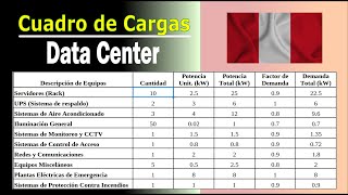 Cómo Diseñar un Cuadro de Cargas para un Data Center [upl. by Rawdan869]